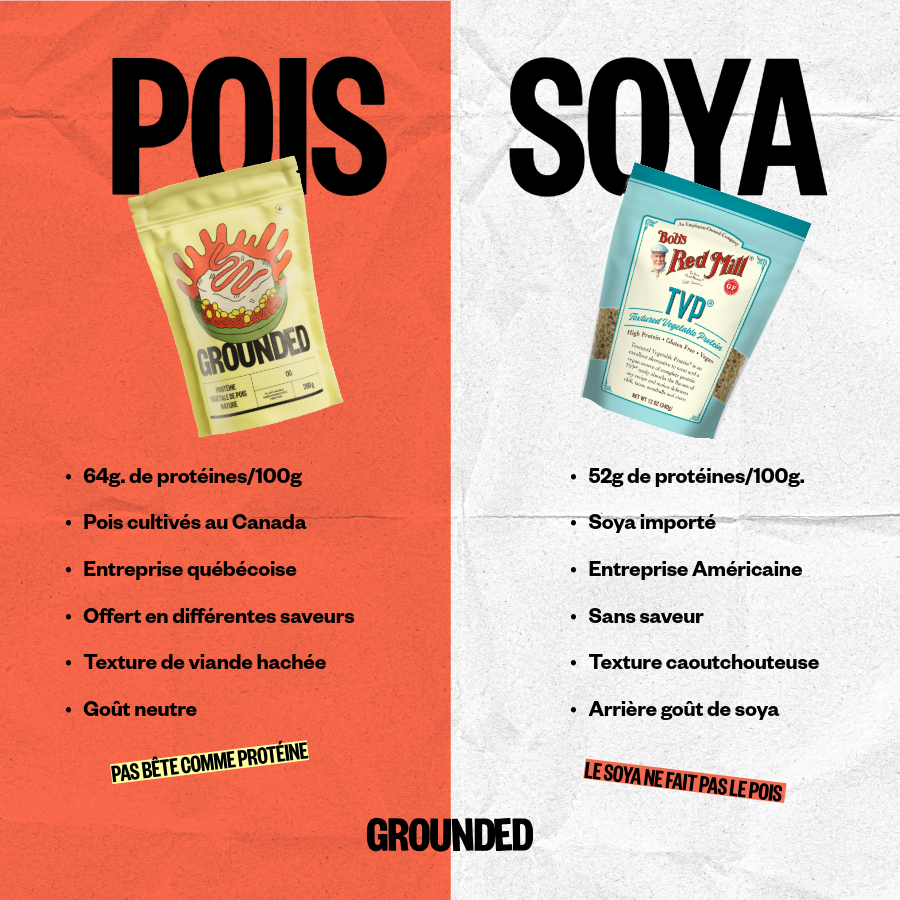 Protéine végétale: Pourquoi la protéine de pois Grounded devient la nouvelle référence au Québec?